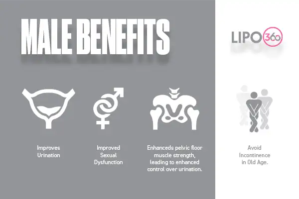 The ems chair therapy unveiled 3 male benefits of EMS Chair Lutterworth