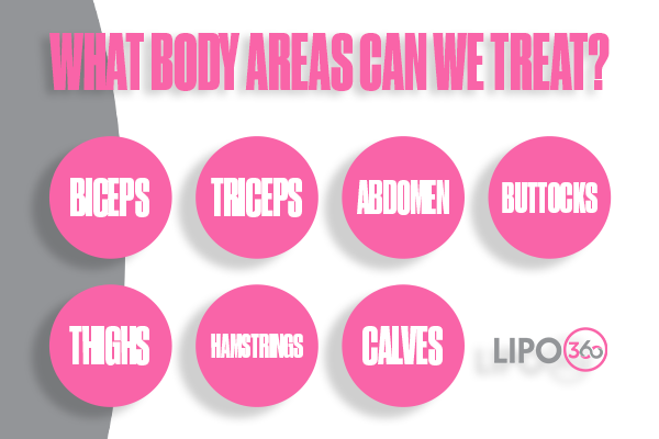 Revolutionising Muscle Repair: The Power of LIPO360 Body Sculpt Post-Injury 2 How Does LIPO360 Lutterworth Support the Muscle Healing Process?