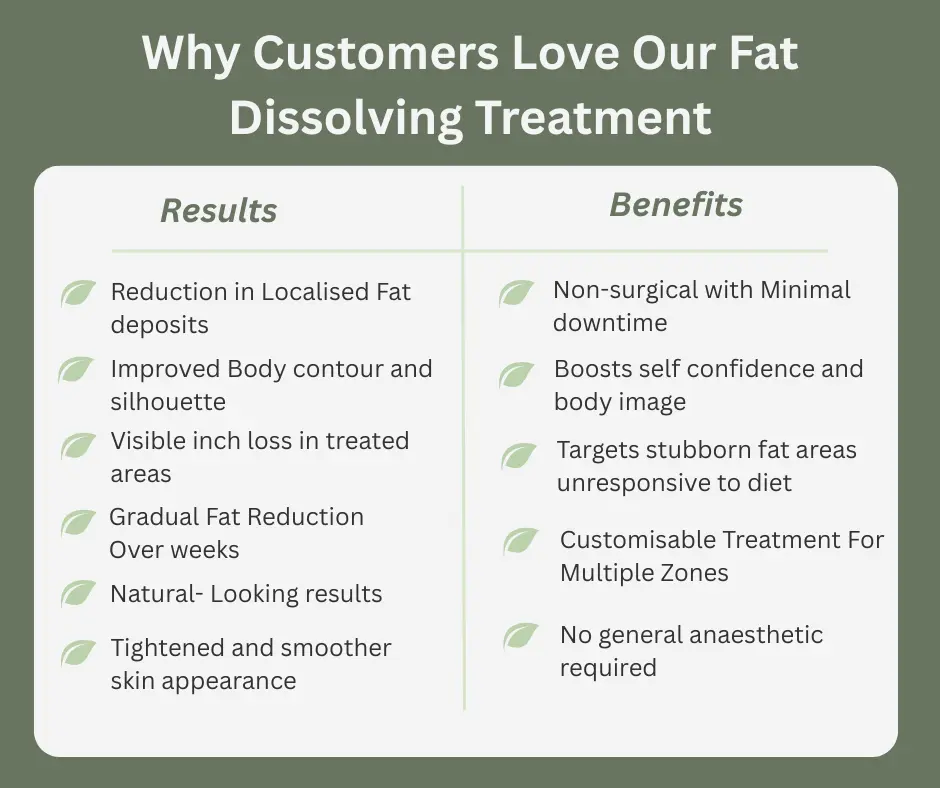 Uncovering the Mechanics of Fat-Dissolving Surgery 2 Fat-dissolving Lutterworth table of benefits